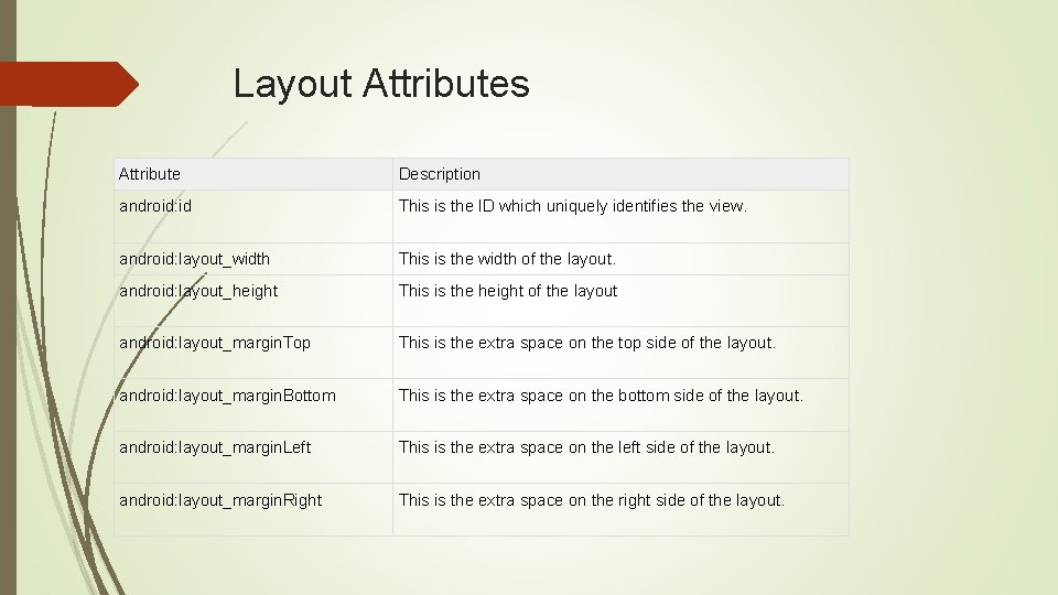 Layout Attributes Attribute Description android: id This is the ID which uniquely identifies the Layout Attributes Attribute Description android: id This is the ID which uniquely identifies the
