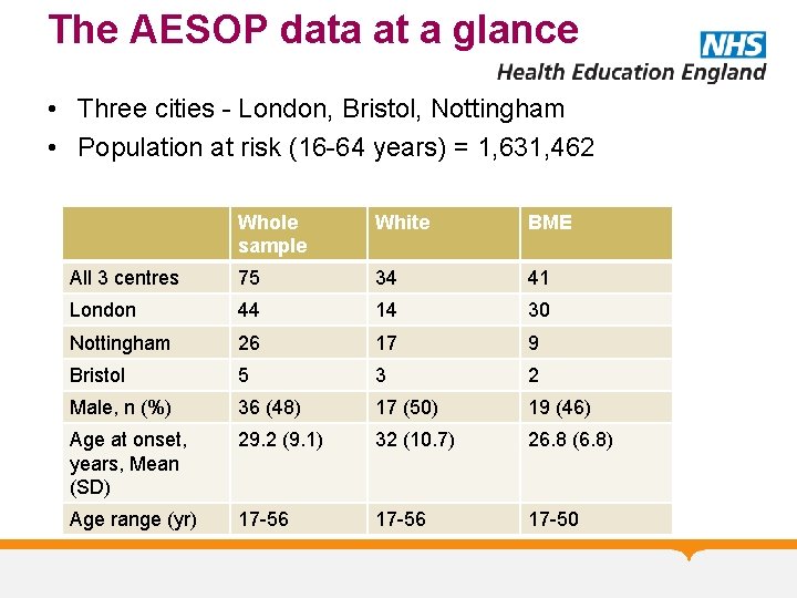 The AESOP data at a glance • Three cities - London, Bristol, Nottingham •