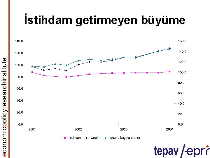 economicpolicyresearchinstitute İstihdam getirmeyen büyüme 