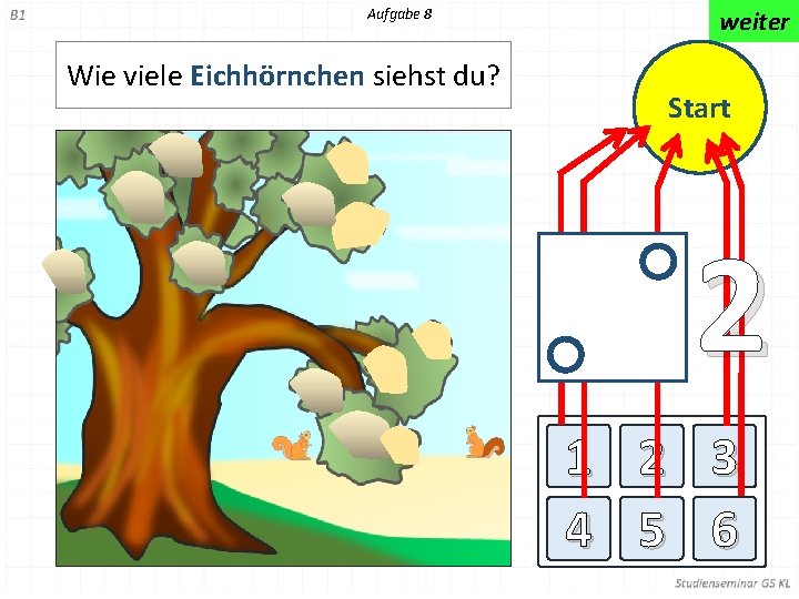 Aufgabe 8 Wie viele Eichhörnchen siehst du? weiter Start 2 1 2 3 4