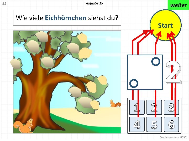 Aufgabe 15 Wie viele Eichhörnchen siehst du? weiter Start 2 1 2 3 4