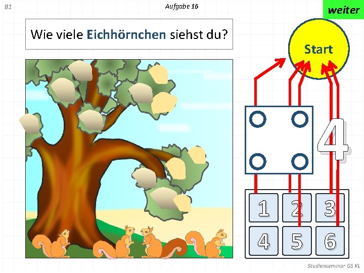 Aufgabe 16 Wie viele Eichhörnchen siehst du? weiter Start 4 1 2 3 4