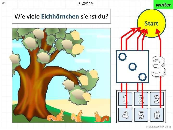 Aufgabe 18 Wie viele Eichhörnchen siehst du? weiter Start 3 1 2 3 4