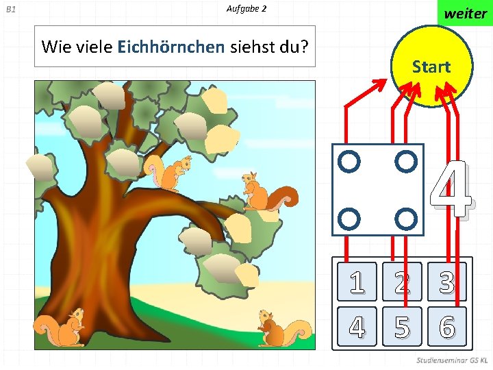 Aufgabe 2 Wie viele Eichhörnchen siehst du? weiter Start 4 1 2 3 4