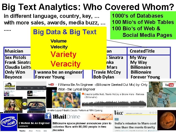 Big Text Analytics: Who Covered Whom? in different language, country, key, … with more Big Text Analytics: Who Covered Whom? in different language, country, key, … with more