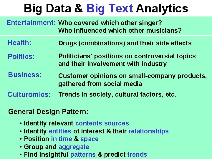Big Data & Big Text Analytics Entertainment: Who covered which other singer? Who influenced Big Data & Big Text Analytics Entertainment: Who covered which other singer? Who influenced