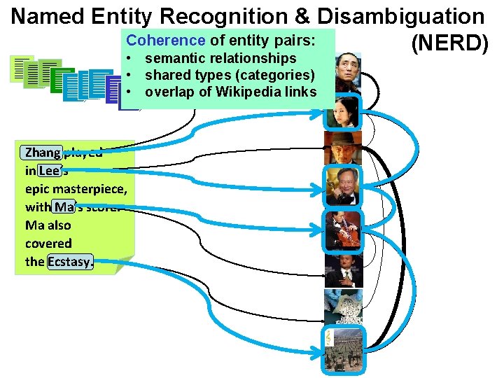 Named Entity Recognition & Disambiguation Coherence of entity pairs: (NERD) • semantic relationships • Named Entity Recognition & Disambiguation Coherence of entity pairs: (NERD) • semantic relationships •