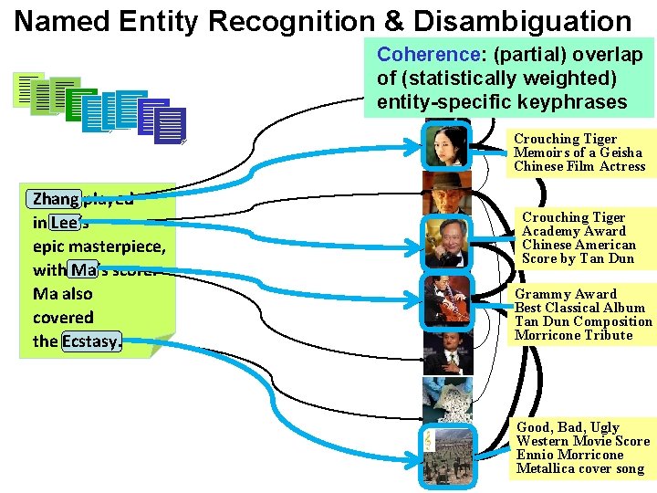 Named Entity Recognition & Disambiguation Coherence: (partial) overlap (NERD) of (statistically weighted) entity-specific keyphrases Named Entity Recognition & Disambiguation Coherence: (partial) overlap (NERD) of (statistically weighted) entity-specific keyphrases