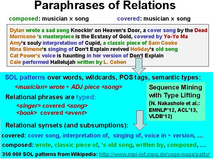 Paraphrases of Relations composed: musician song covered: musician song Dylan wrote a sad song Paraphrases of Relations composed: musician song covered: musician song Dylan wrote a sad song