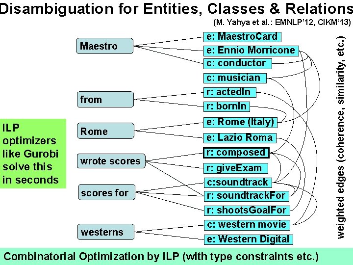 Disambiguation for Entities, Classes & Relations Maestro from ILP optimizers like Gurobi solve this Disambiguation for Entities, Classes & Relations Maestro from ILP optimizers like Gurobi solve this