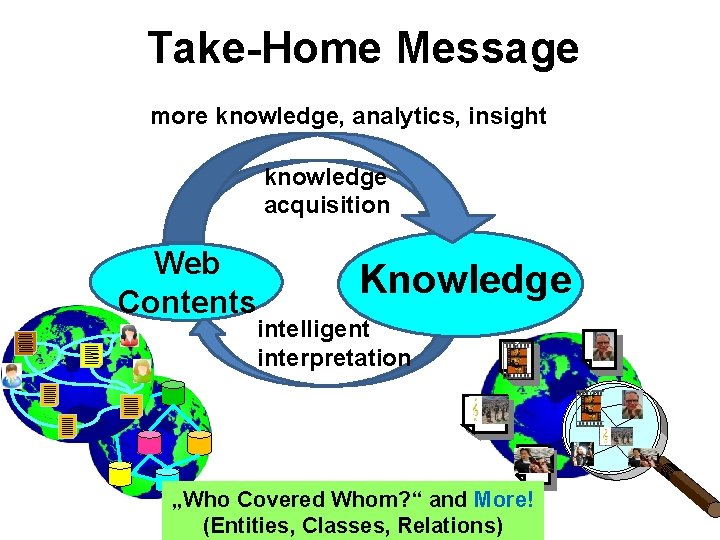Take-Home Message more knowledge, analytics, insight knowledge acquisition Web Contents Knowledge intelligent interpretation „Who Take-Home Message more knowledge, analytics, insight knowledge acquisition Web Contents Knowledge intelligent interpretation „Who