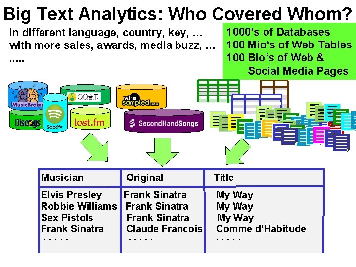 Big Text Analytics: Who Covered Whom? 1000‘s of Databases in different language, country, key, Big Text Analytics: Who Covered Whom? 1000‘s of Databases in different language, country, key,