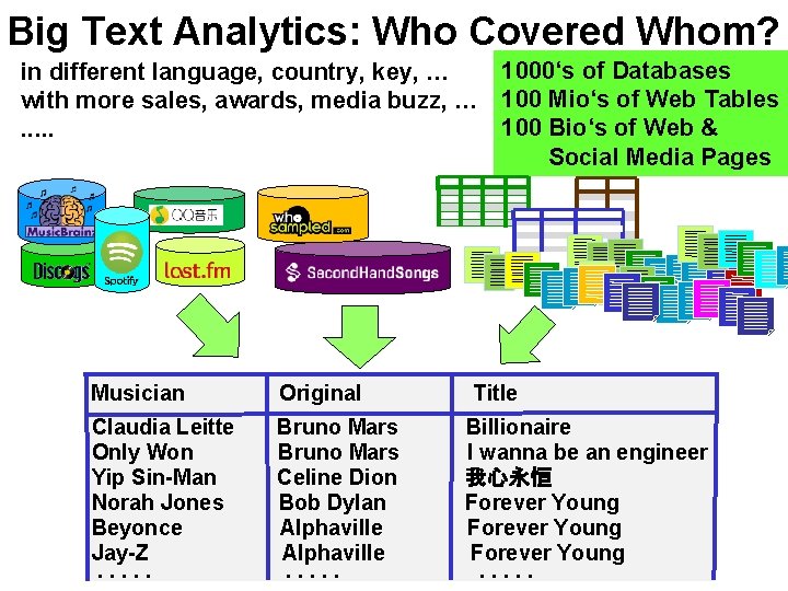 Big Text Analytics: Who Covered Whom? 1000‘s of Databases in different language, country, key, Big Text Analytics: Who Covered Whom? 1000‘s of Databases in different language, country, key,