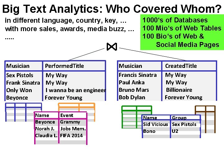 Big Text Analytics: Who Covered Whom? in different language, country, key, … with more Big Text Analytics: Who Covered Whom? in different language, country, key, … with more