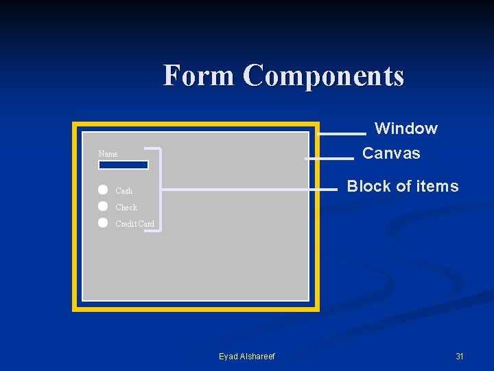 Form Components Window Canvas Name Block of items Cash Check Credit Card Eyad Alshareef