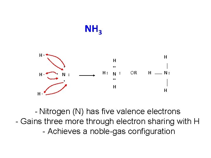 NH 3 H∙. H∙ . N : . H: N : . . H