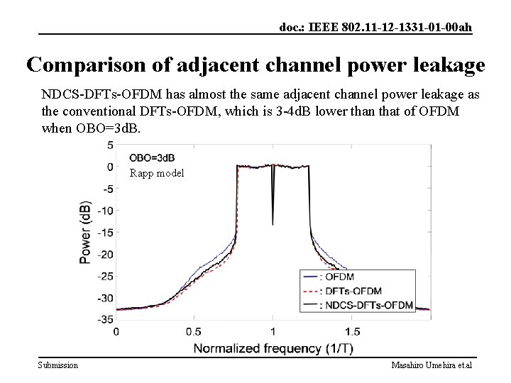 doc. : IEEE 802. 11 -12 -1331 -01 -00 ah Comparison of adjacent channel