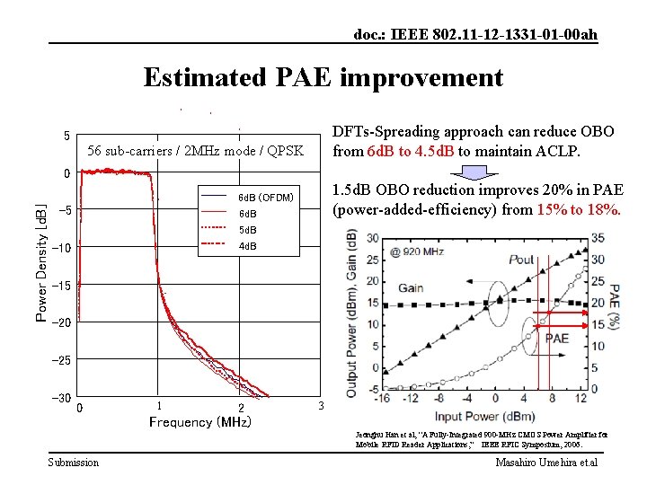 doc. : IEEE 802. 11 -12 -1331 -01 -00 ah Estimated PAE improvement DFTs-Spreading