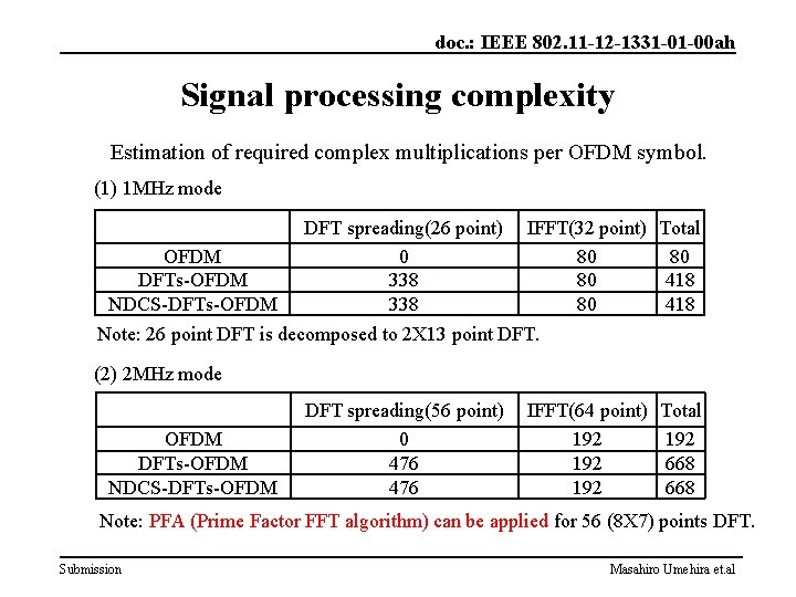doc. : IEEE 802. 11 -12 -1331 -01 -00 ah Signal processing complexity Estimation
