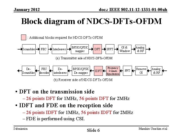 January 2012 doc. : IEEE 802. 11 -12 -1331 -01 -00 ah Block diagram