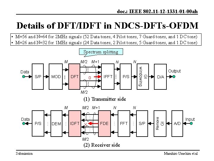 doc. : IEEE 802. 11 -12 -1331 -01 -00 ah Details of DFT/IDFT in