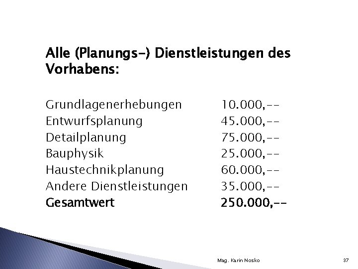 Alle (Planungs-) Dienstleistungen des Vorhabens: Grundlagenerhebungen Entwurfsplanung Detailplanung Bauphysik Haustechnikplanung Andere Dienstleistungen Gesamtwert 10.