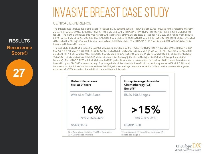 Invasive Breast Case Study CLINICAL EXPERIENCE RESULTS Recurrence Score® 27 The Distant Recurrence Risk