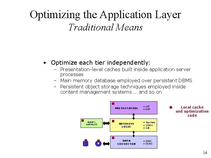 Optimizing the Application Layer Traditional Means • Optimize each tier independently: – Presentation-level caches