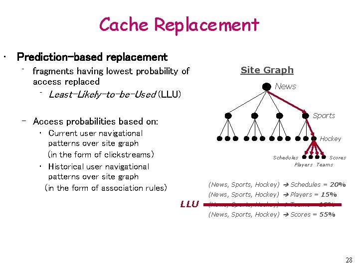 Cache Replacement • Prediction-based replacement ⁻ fragments having lowest probability of access replaced ⁻