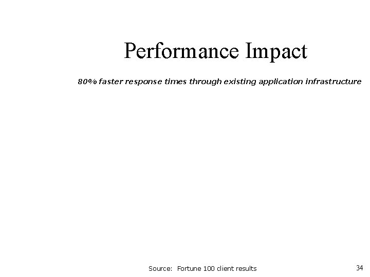 Performance Impact 80% faster response times through existing application infrastructure Source: Fortune 100 client