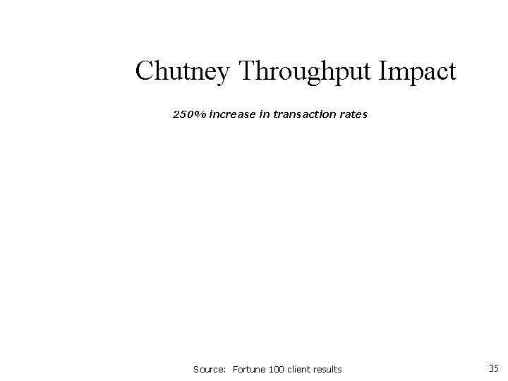 Chutney Throughput Impact 250% increase in transaction rates Source: Fortune 100 client results 35