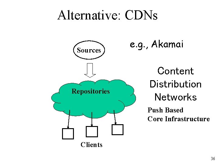 Alternative: CDNs Sources Repositories e. g. , Akamai Content Distribution Networks Push Based Core