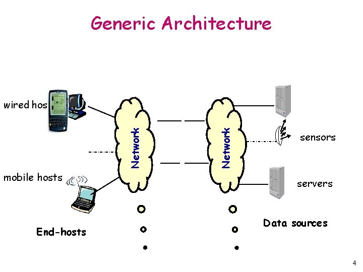 Generic Architecture mobile hosts End-hosts Network wired hosts sensors servers Data sources 4 