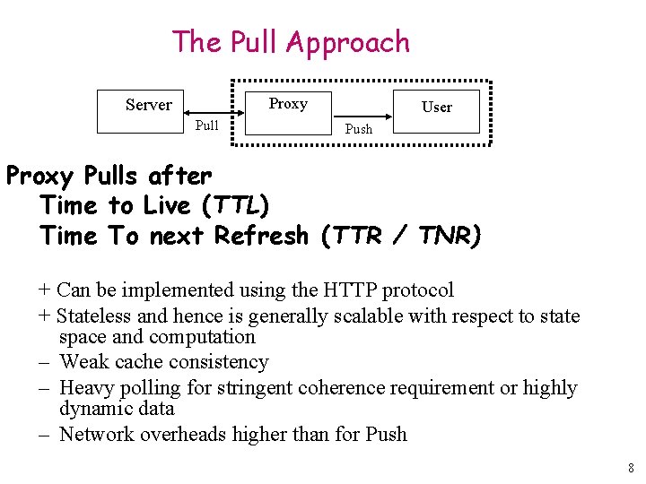 The Pull Approach Proxy Server Pull User Push Proxy Pulls after Time to Live