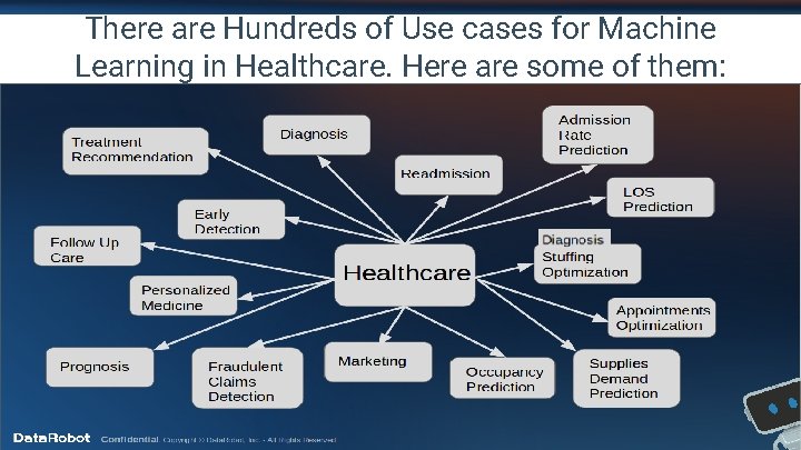 There are Hundreds of Use cases for Machine Learning in Healthcare. Here are some