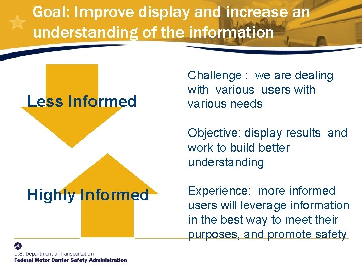 Goal: Improve display and increase an understanding of the information Less Informed Challenge :