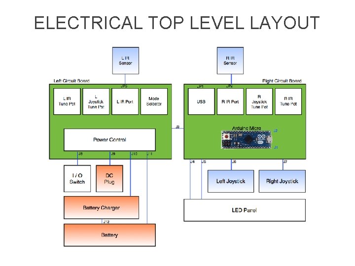 ELECTRICAL TOP LEVEL LAYOUT 