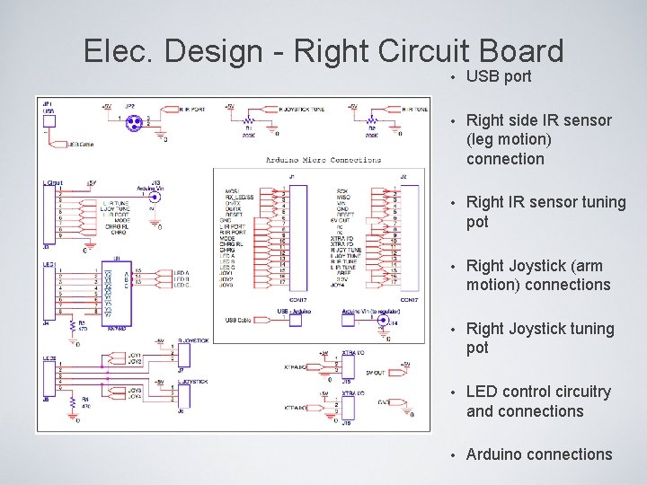 Elec. Design - Right Circuit Board • USB port • Right side IR sensor