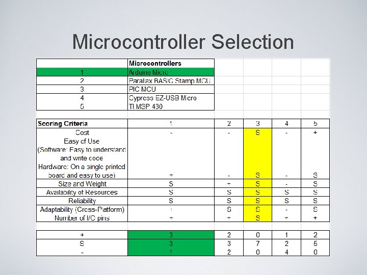 Microcontroller Selection 
