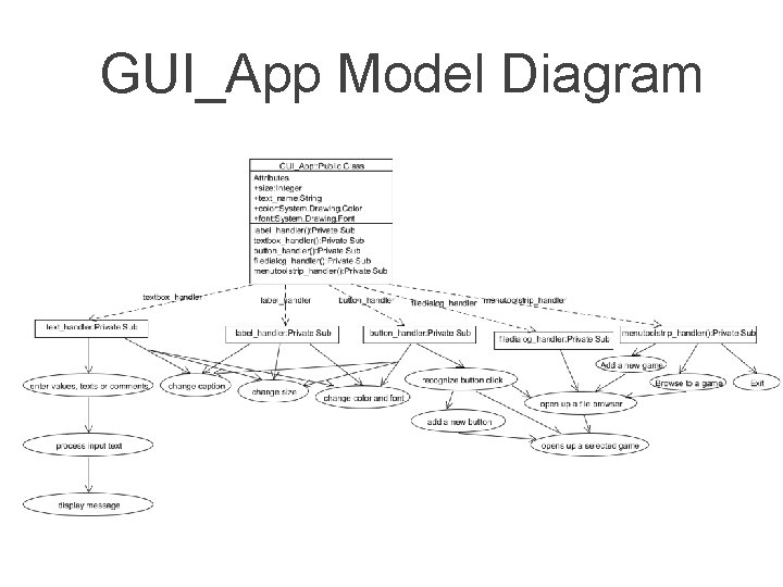 GUI_App Model Diagram 