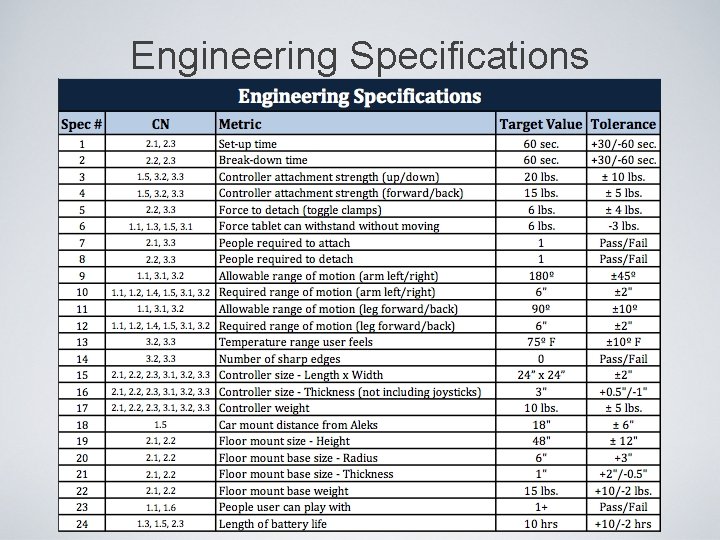 Engineering Specifications 