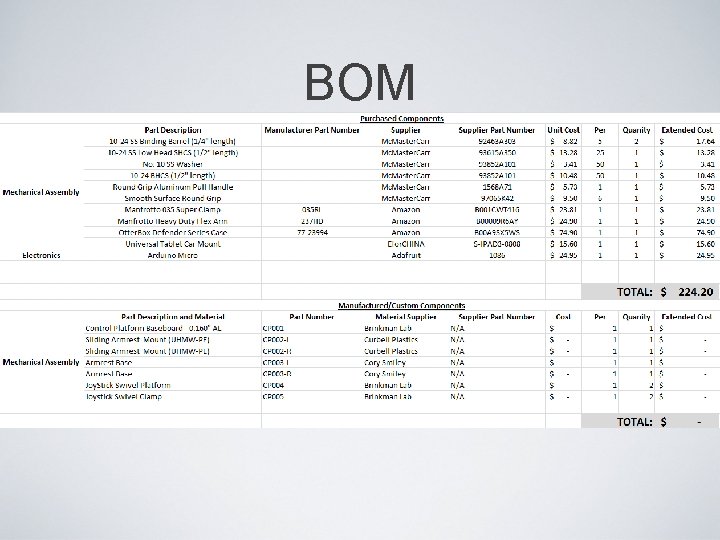 BOM 