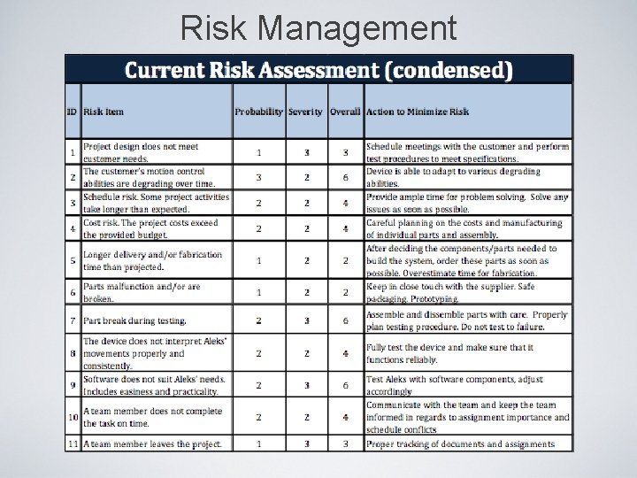 Risk Management 