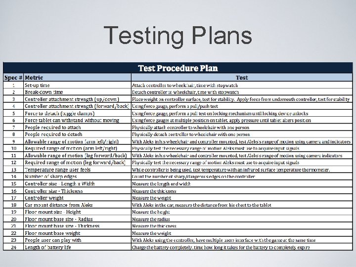 Testing Plans 