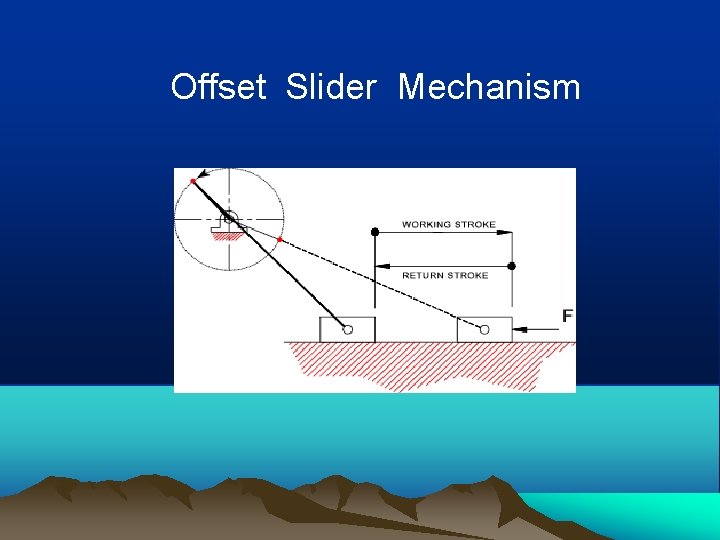 Offset Slider Mechanism 