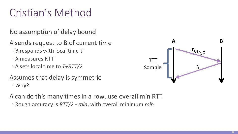 Cristian’s Method No assumption of delay bound A A sends request to B of