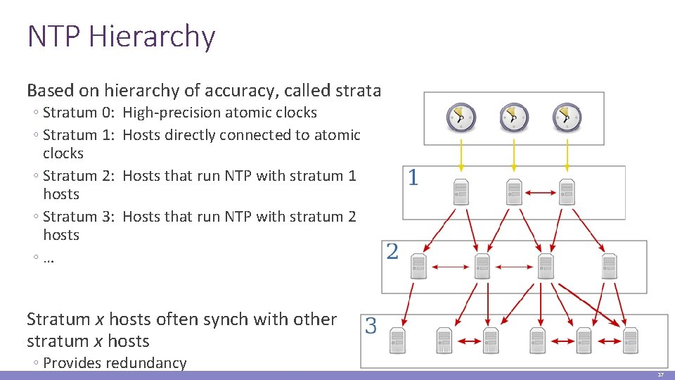 NTP Hierarchy Based on hierarchy of accuracy, called strata ◦ Stratum 0: ◦ Stratum