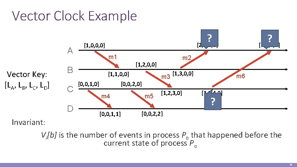 Vector Clock Example A Vector Key: [LA, LB, LC, LD] [1, 0, 0, 0]