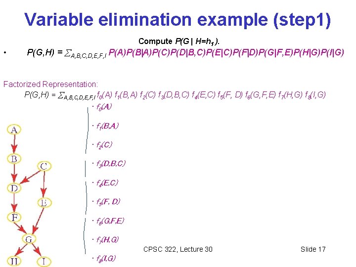Variable elimination example (step 1) Compute P(G | H=h 1 ). • P(G, H)