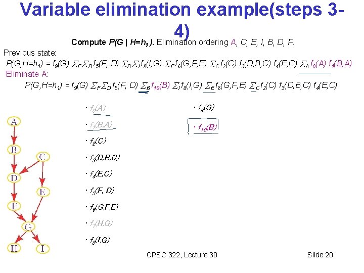 Variable elimination example(steps 34) Compute P(G | H=h ). Elimination ordering A, C, E,